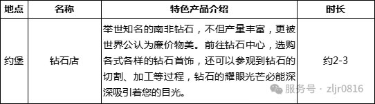 &#22810;&#23453;&#32593;&#39029;&#29256;&#45;&#22810;&#23453;&#65288;&#20013;&#22269;&#65289;